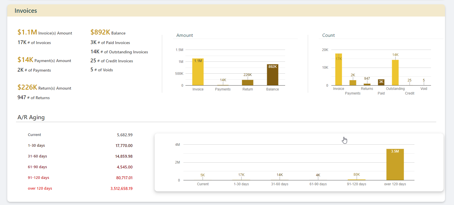 What do the Dashboards do?